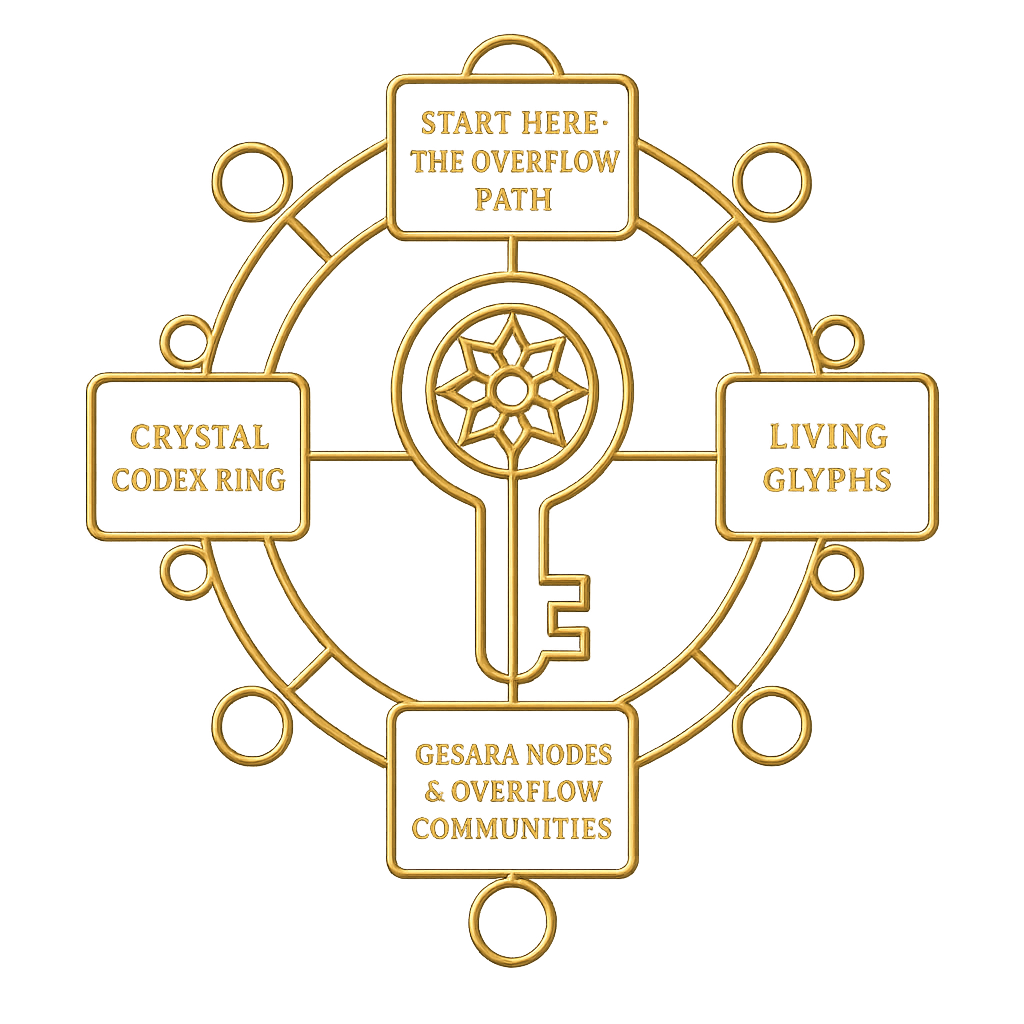 🏛️Temple Map of Navigation Beacons – Life.Understood.